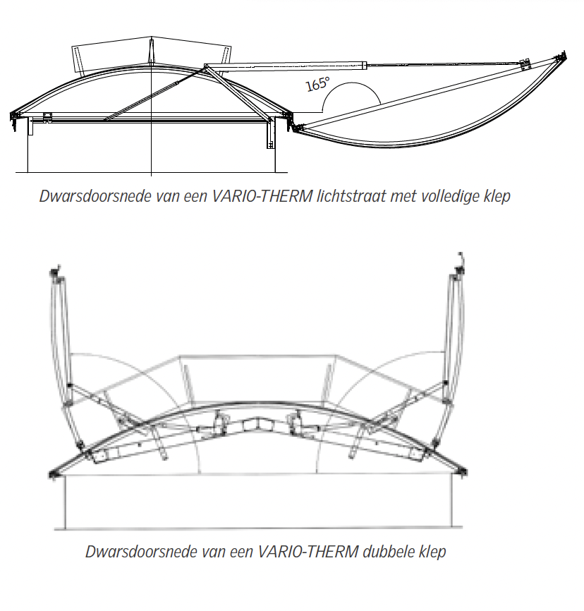 Lichtstraat VARIO velux